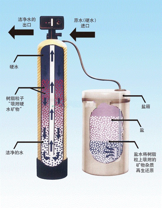 軟化水設(shè)備.jpg